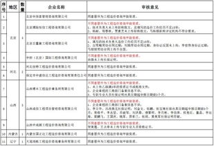 29家工程造價(jià)咨詢(xún)企業(yè)晉升甲級(jí)資質(zhì)未通過(guò) 行業(yè)挑戰(zhàn)與前景分析