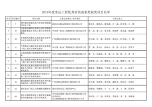 2018-2019年度水運工程優秀咨詢成果獎獲獎項目公布通知