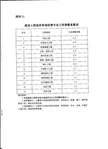 規范市場秩序，促進健康發展——中國建設工程造價管理協會關于工程造價咨詢服務收費的通知解讀