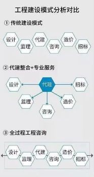 全過程工程咨詢服務的核心價值與工程造價咨詢業務的深化路徑