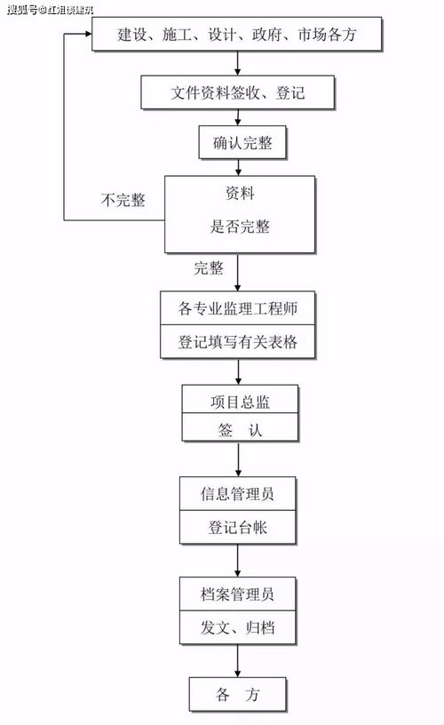 全過程工程咨詢流程圖解 24個關鍵步驟，造價咨詢必讀指南